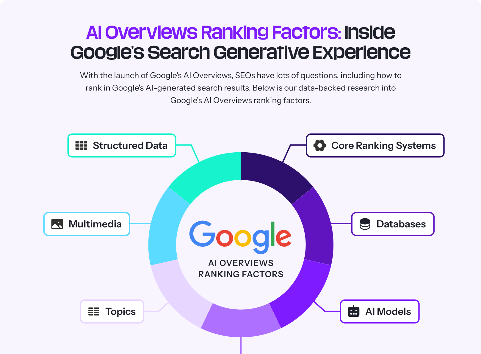 1-ai-overviews-ranking-factors