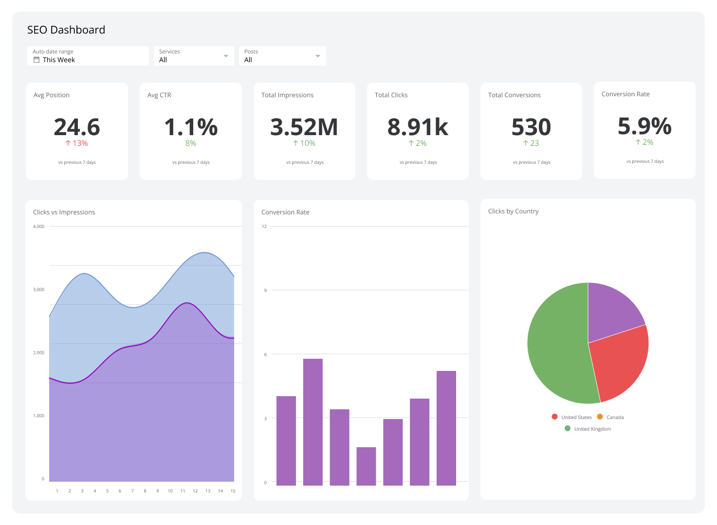 seo-analytics-dashboard